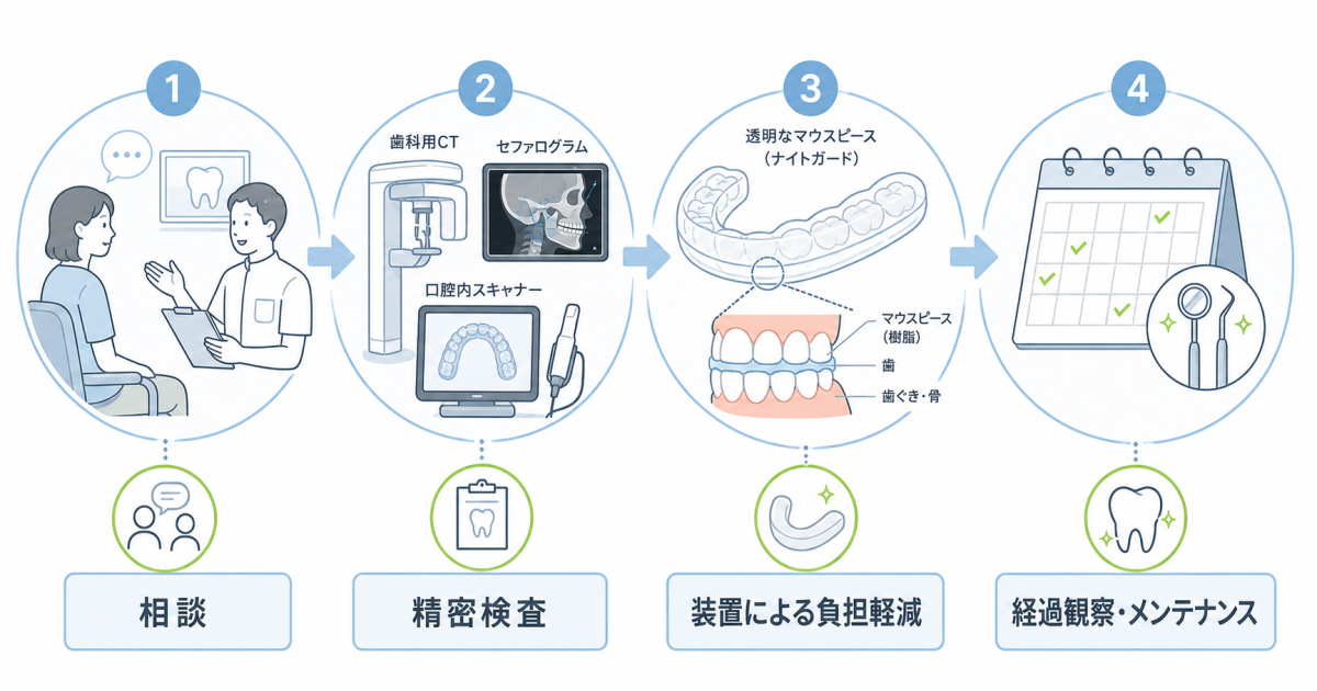 噛み合わせ由来の不調か見分けるセルフチェックと受診の判断基準