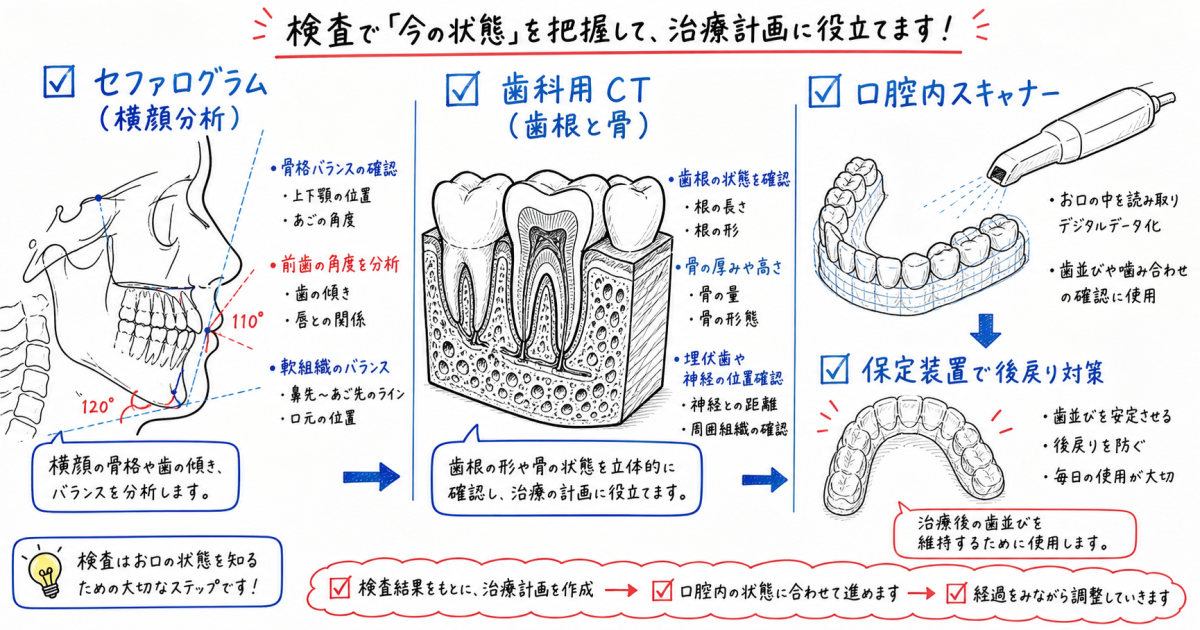 マウスピース矯正のみでは難易度が高い症例と対応策