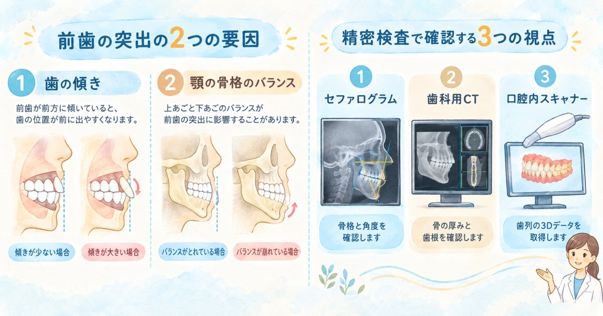 抜歯や適応はどう決まる?前歯の突出の原因と検査で確かめること